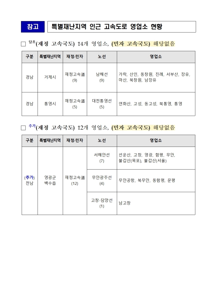 통행료